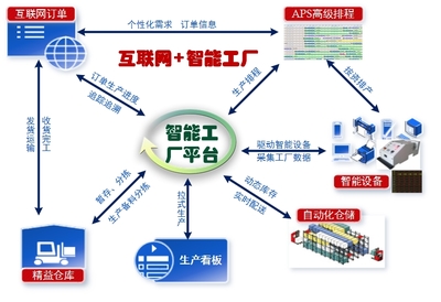 智慧工厂实训平台