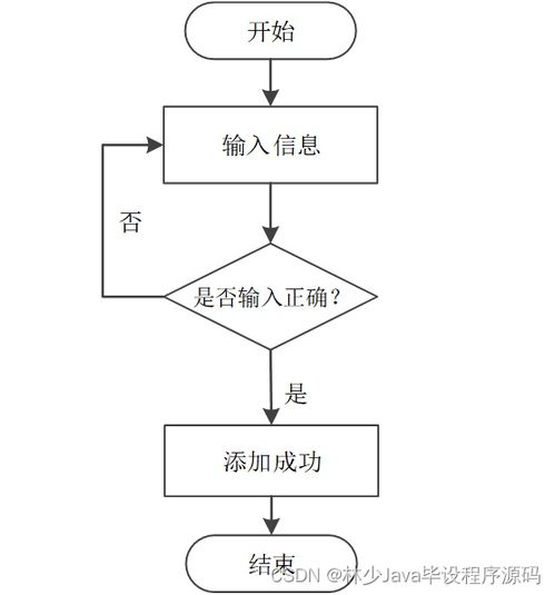 计算机毕业设计springboot家政服务信息管理系统的设计与实现xx5fl