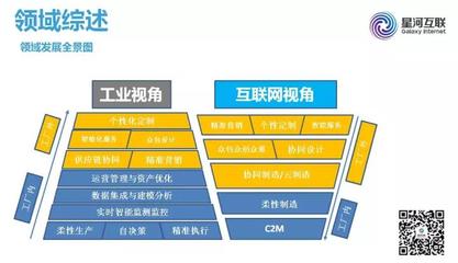 关于工业互联网领域的创投机会,这份报告划出了一些重点|工业互联网|创投|物联网_新浪科技_新浪网