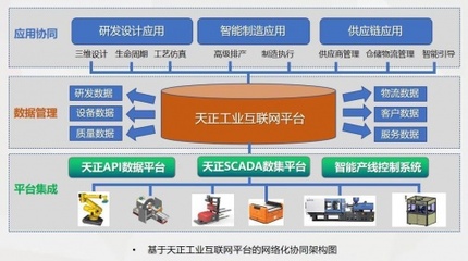 智能工厂|四大硬核技能,让“天正制造”更智慧