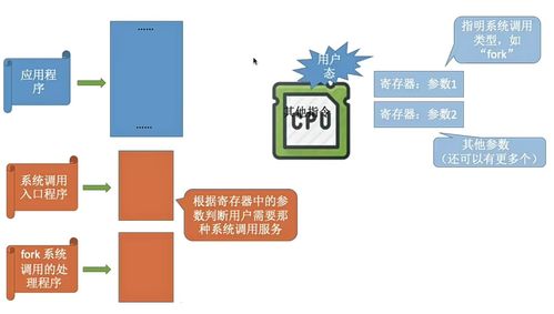 2024考研408 操作系统 第一章 计算机系统概述学习笔记